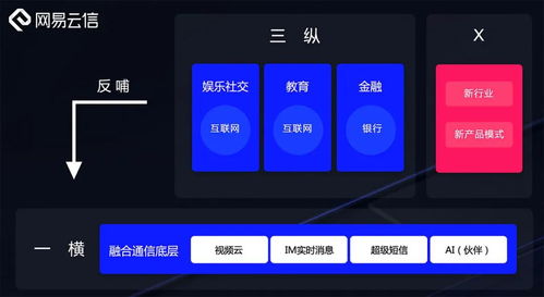 網易智企 深耕安全基石，拓進智能未來，賦能企業服務新生態