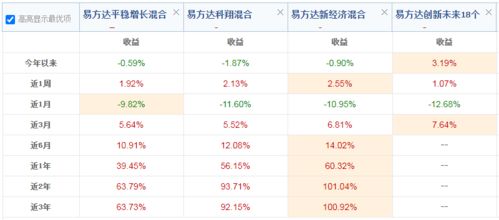 從華貿物流看易方達陳皓新增持倉邏輯 掘金物流代理服務的價值重塑